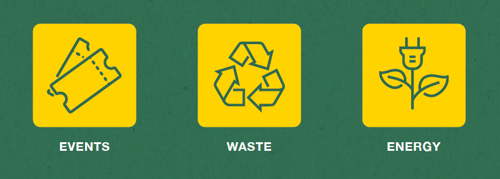 events, waste and energy